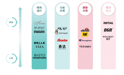 老牌鞋王百丽 为何买个硅谷老人鞋？