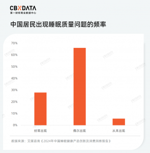 谁能成为“轻养生”时代的“脑白金”？ 保健食