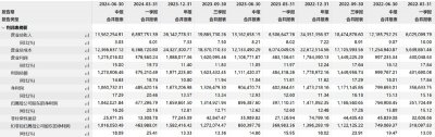 高基数高增长！海尔智家利润增速再提速