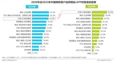 苏宁摆脱亏损噩梦 但距离盈利还很远