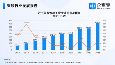 餐饮行业进入平价时代 卷低价不是唯一解法