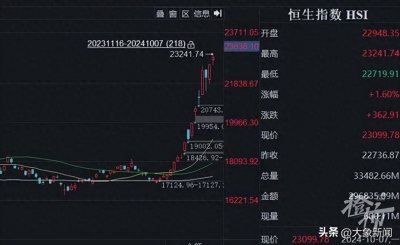 A股节后再狂飙！从第一批老股民到00后：从没像