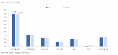 新一轮财政周期到来 银行是否走到了经营拐点？