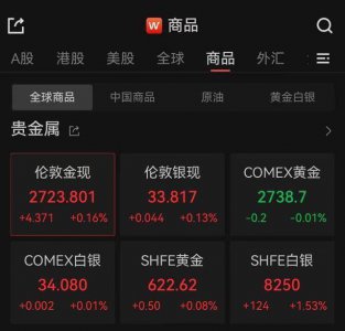 金银价格双双上涨 机构称仍存较大上涨动能