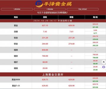 钯金回收价格今日是多少？钯金回收的流程是什