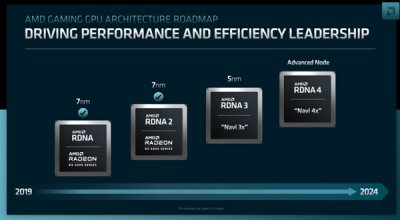 AMD新一代Radeon显卡RDNA 4正式官宣：