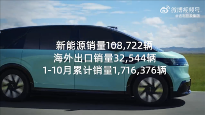 渗透率已达49.8%！吉利汽车10月新能源销量165625辆