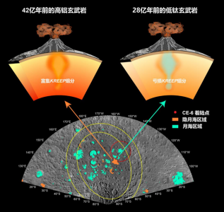嫦娥六号月壤样本首批研究成果公