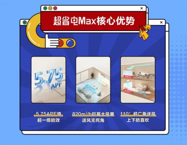 省电技术响应绿色节能大势，Leader空调即将开启