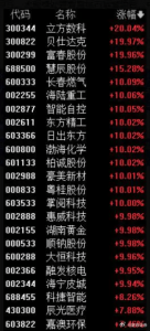 A股接连两日现“离奇”规律 同尾数个股涨停潮引