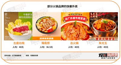 火锅杀进外卖赛道 降维打击还是水土不服？