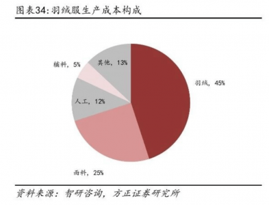 动辄上千元！打工人年年买不起羽绒服？