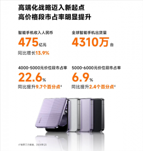 卢伟冰：小米手机已确认未来3-5年战略 更大投入