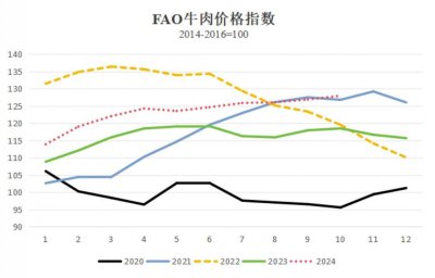 火力全开!国际牛肉价格缘何“牛气十足”？