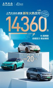 上汽大众ID.家族11月交付14360台 ID.3累计销量突破