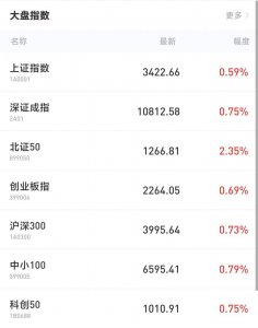 时隔近一个月，A股成交额再度突破2万亿
