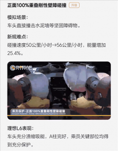 2024版C-NCAP新规首撞成绩公布：理想