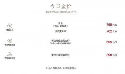 金价深夜跳水 该变现了吗?