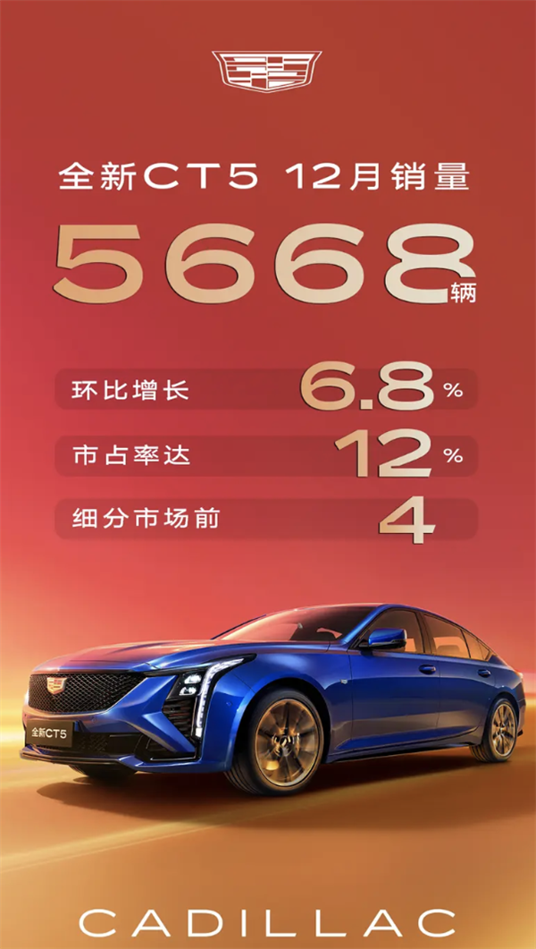 连续6个月销量上升！凯迪拉克2024年12月单月热销14097辆