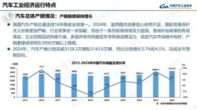 2024年中国汽车产销破3100万，新能源汽车成亮点！