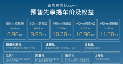 吉利银河L6 EM-i预售开启，紧凑轿车新选择，续航