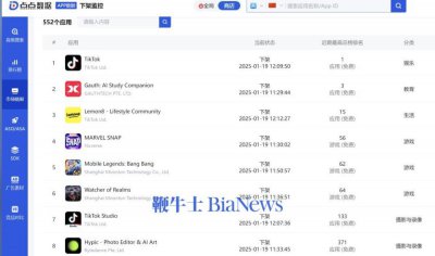 字节跳动应用遭美国禁令!包括MLBB、Marvel Snap 玩家
