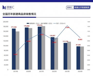 今年楼市没有“春节档”  返乡置业也没人提了