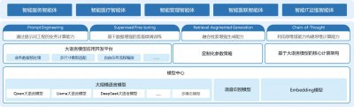 落地！东软医疗健康智能化全系解决方案适配D