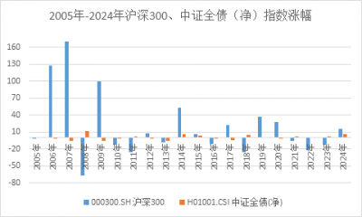 债市跌跌不休  我的债基要赎回吗？