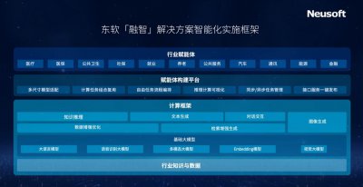 东软深化智能化战略 发布“融智”AI实施框架