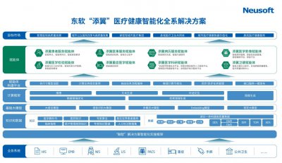 行业赋能体解锁AI+医疗 东软“添翼”发布