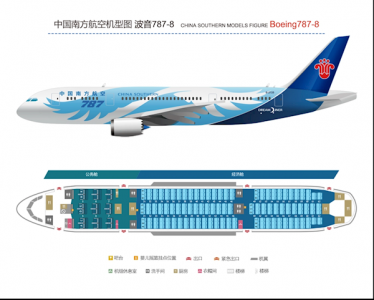 底价近40亿元！南航挂牌转让10架波