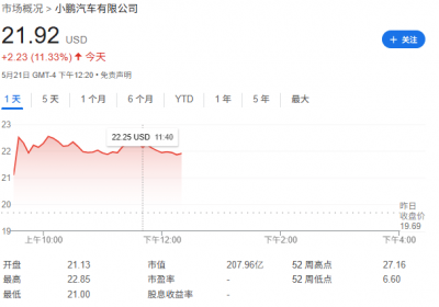 小鹏汽车何小鹏：2025年Q4将盈利