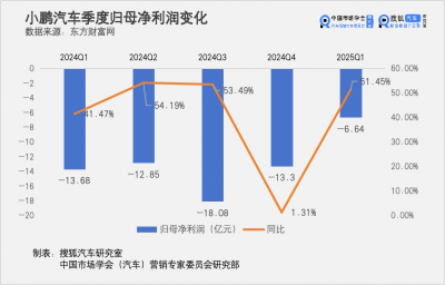 小鹏汽车“最强财报”背后的盈利