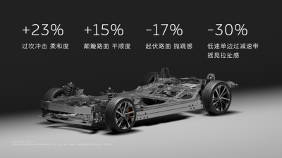 蔚来新ET5/ET5T震撼上市：超500项升级，售价29.8万