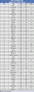 欧洲4月新车销量揭晓：电动汽车品