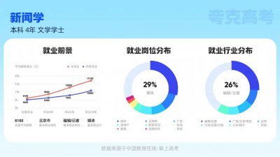 夸克高考志愿大模型上线，智能生成专属填报报