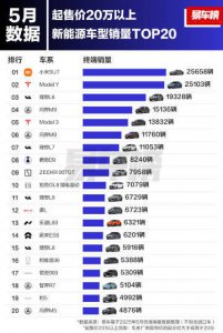 小米SU7五月销量力压特斯拉Model Y