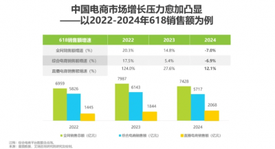 拼多多：供需新解，解锁消费升级
