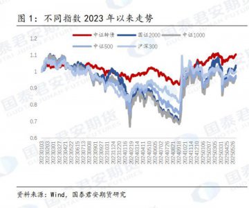给纯债投资加点”矛” 方正富邦瑞实90天持有期