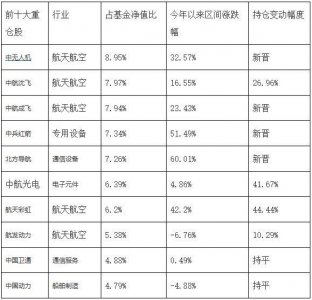 方正富邦吴昊：军工板块迎历史性机遇 看好军用