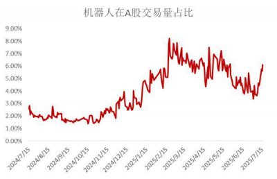 这些基金重仓了超火“人形机器人”板块