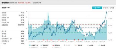 方正富邦基金：为什么说保险比银行更保险？