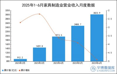 穿越周期：AI喜临门的“隐藏菜单”