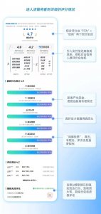 高德扫街榜：以信用行为破点评困