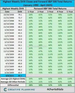 每一次市场大跌,都是上车高质量企业的时机