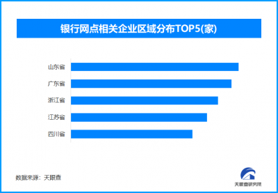 连续被银行VIP插队引热议,现存银行网点相关企
