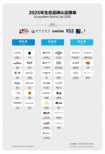 《生态品牌发展报告(2025)》发布,生态品牌范
