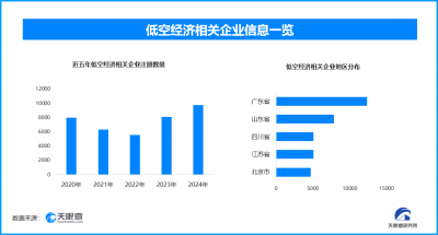 11月双会观察:低空物流、AI医疗与无人驾驶如何