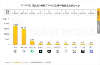 抢占AI入口,阿里无法回避与字节的全面战争